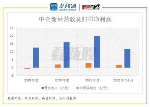 中侖新材沖刺IPO背后隱憂 產(chǎn)品單一化與研發(fā)投入不足的挑戰(zhàn)
